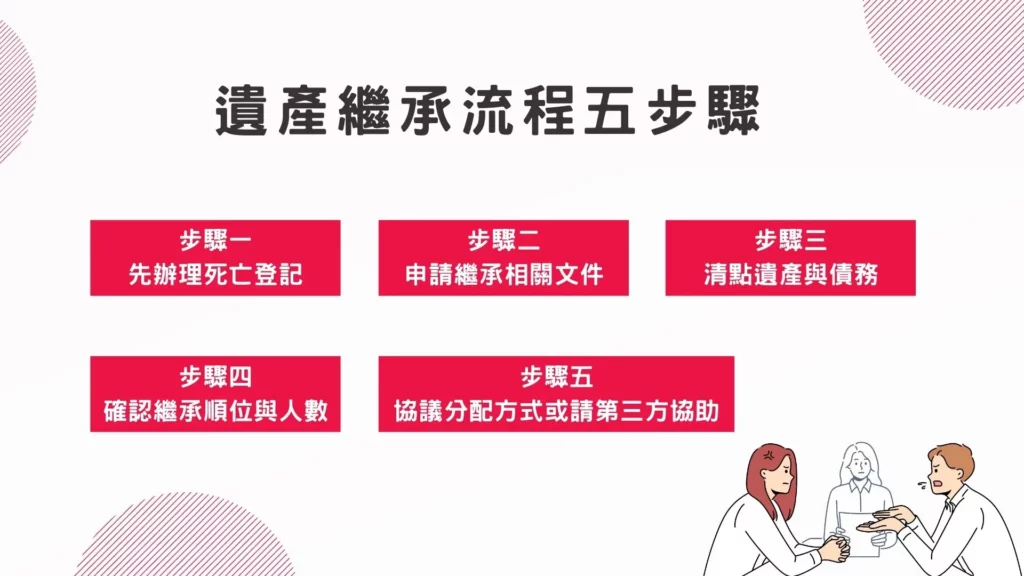 遺產繼承流程怎麼開始?五步驟讓你了解清楚